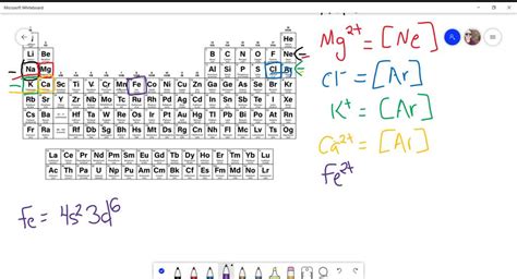 give the ground state electron configuration for mg2+|Which one of the following is the ground.